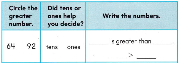 Texas Go Math Grade 1 Lesson 2.1 Answer Key 16
