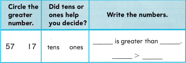 Texas Go Math Grade 1 Lesson 2.1 Answer Key 18