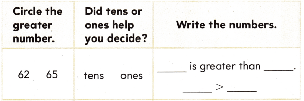 Texas Go Math Grade 1 Lesson 2.1 Answer Key 6