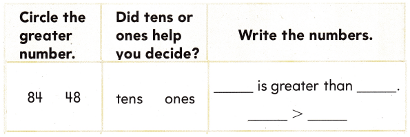 Texas Go Math Grade 1 Lesson 2.1 Answer Key 7