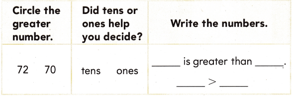 Texas Go Math Grade 1 Lesson 2.1 Answer Key 8