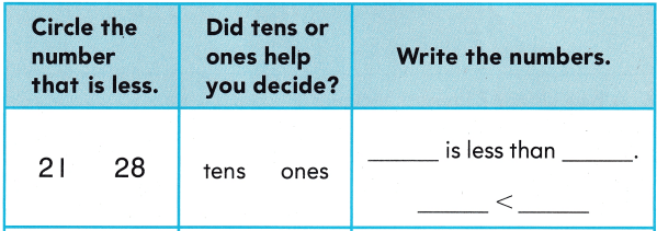 Texas Go Math Grade 1 Lesson 2.2 Answer Key 13