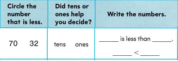 Texas Go Math Grade 1 Lesson 2.2 Answer Key 14