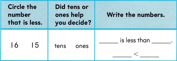 Texas Go Math Grade 1 Lesson 2.2 Answer Key 15