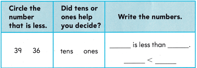 Texas Go Math Grade 1 Lesson 2.2 Answer Key 5