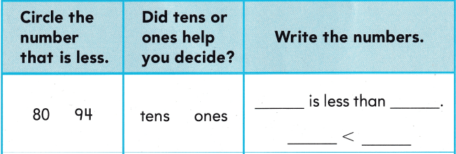 Texas Go Math Grade 1 Lesson 2.2 Answer Key 6