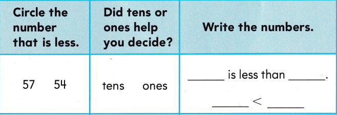 Texas Go Math Grade 1 Lesson 2.2 Answer Key 7