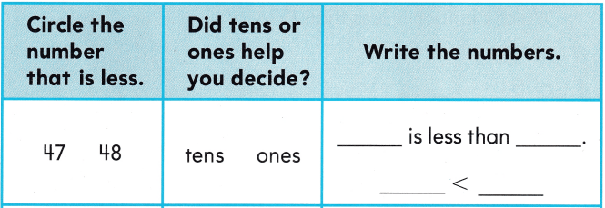 Texas Go Math Grade 1 Lesson 2.2 Answer Key 8