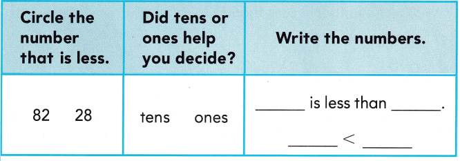 Texas Go Math Grade 1 Lesson 2.2 Answer Key 9