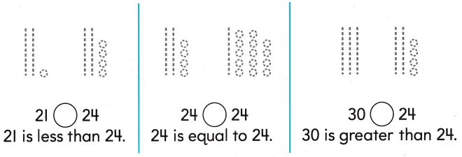 Texas Go Math Grade 1 Lesson 2.3 Answer Key 3