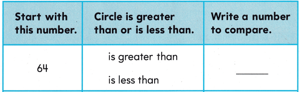 Texas Go Math Grade 1 Lesson 2.4 Answer Key 6
