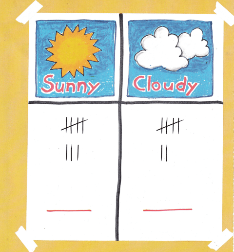 Texas Go Math Grade 1 Unit 5 Answer Key Data Analysis – Go Math Answer Key