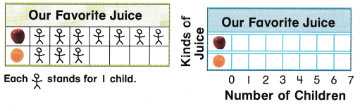 Texas Go Math Grade 1 Unit 5 Assessment Answer Key – Go Math Answer Key