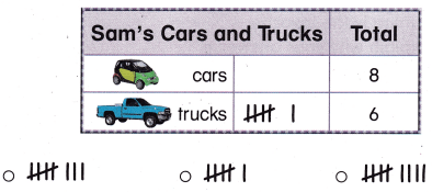 Texas Go Math Grade 1 Unit 5 Assessment Answer Key – Go Math Answer Key
