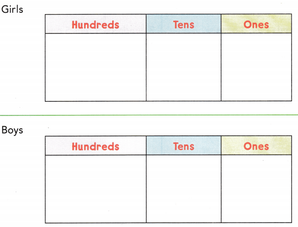 Texas Go Math Grade 2 Lesson 13.2 Answer Key 1