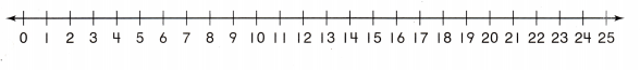 Texas Go Math Grade 2 Lesson 17.2 Answer Key 22
