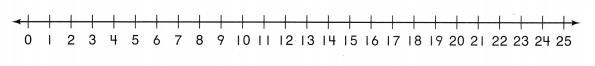 Texas Go Math Grade 2 Lesson 17.2 Answer Key 24