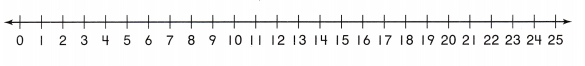 Texas Go Math Grade 2 Lesson 17.2 Answer Key 30