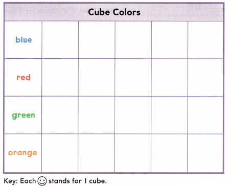 Texas Go Math Grade 2 Lesson 19.2 Answer Key 1