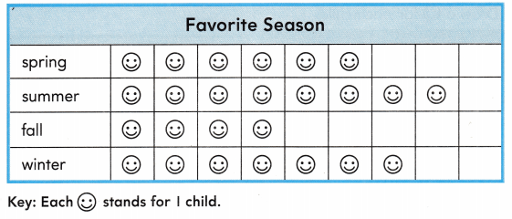 Texas Go Math Grade 2 Lesson 19.2 Answer Key 8