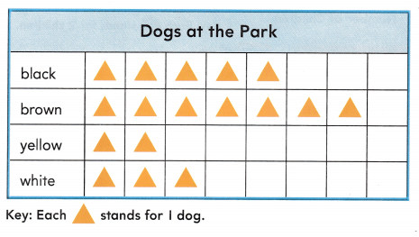 Texas Go Math Grade 2 Lesson 19.6 Answer Key 1