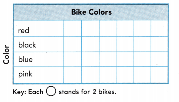 Texas Go Math Grade 2 Lesson 19.6 Answer Key 10