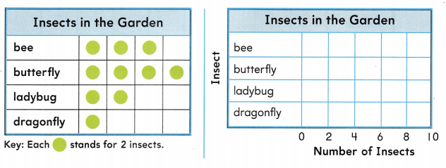 Texas Go Math Grade 2 Lesson 19.6 Answer Key 3