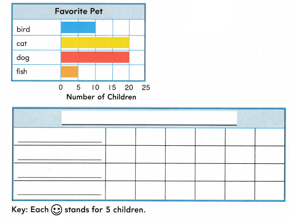 Texas Go Math Grade 2 Lesson 19.6 Answer Key Graphs: Scales of 2 or ...