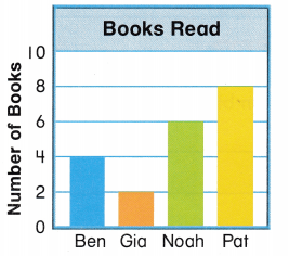 Texas Go Math Grade 2 Lesson 19.6 Answer Key 7