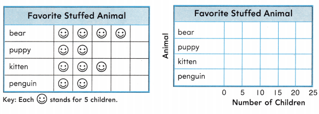 Texas Go Math Grade 2 Lesson 19.6 Answer Key 8