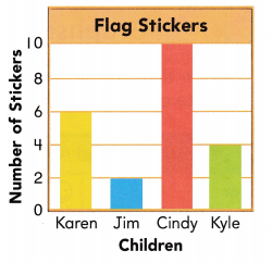 Texas Go Math Grade 2 Lesson 19.6 Answer Key 9