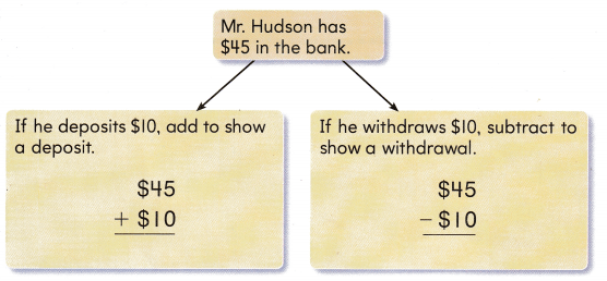 Texas Go Math Grade 2 Lesson 20.3 Answer Key 1
