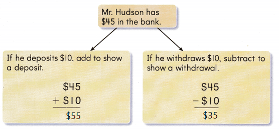 Texas Go Math Grade 2 Lesson 20.3 Answer Key Deposits and Withdrawals ...