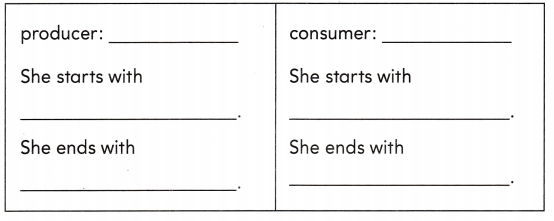 Texas Go Math Grade 2 Lesson 20.6 Answer Key 5
