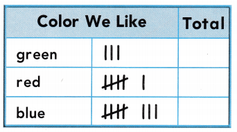 Texas Go Math Grade 2 Unit 5 Answer Key 1