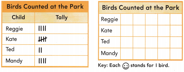 Texas Go Math Grade 2 Unit 5 Assessment Answer Key 2 – Go Math Answer Key