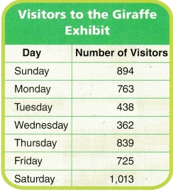 Texas Go Math Grade 3 Lesson 1.4 Answer Key 5