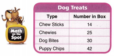 Texas Go Math Grade 3 Lesson 10.3 Answer Key 11