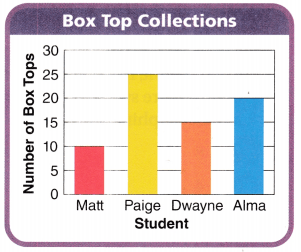 Texas Go Math Grade 3 Lesson 10.4 Answer Key 7