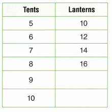 Texas Go Math Grade 3 Lesson 14.6 Answer Key 3