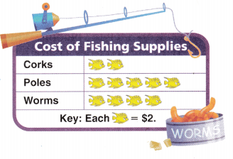 Texas Go Math Grade 3 Lesson 14.6 Answer Key 8