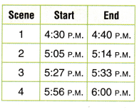 Texas Go Math Grade 3 Lesson 18.3 Answer Key 5