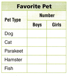 Texas Go Math Grade 3 Lesson 19.1 Answer Key 2