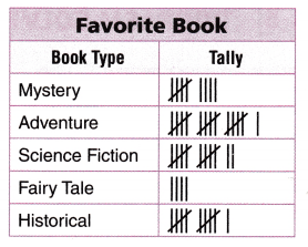 Texas Go Math Grade 3 Lesson 19.1 Answer Key 3
