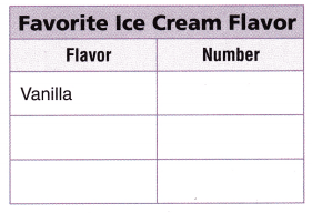 Texas Go Math Grade 3 Lesson 19.1 Answer Key 6