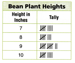Texas Go Math Grade 3 Lesson 19.1 Answer Key 7