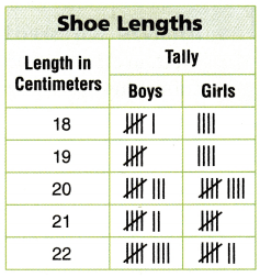 Texas Go Math Grade 3 Lesson 19.1 Answer Key 9