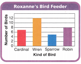 Texas Go Math Grade 3 Lesson 19.3 Answer Key 10