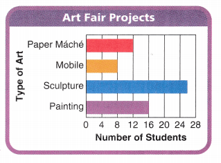 Texas Go Math Grade 3 Lesson 19.3 Answer Key 11