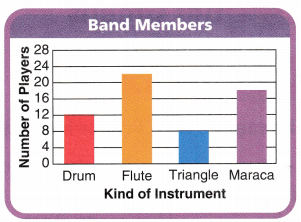 Texas Go Math Grade 3 Lesson 19.3 Answer Key 12